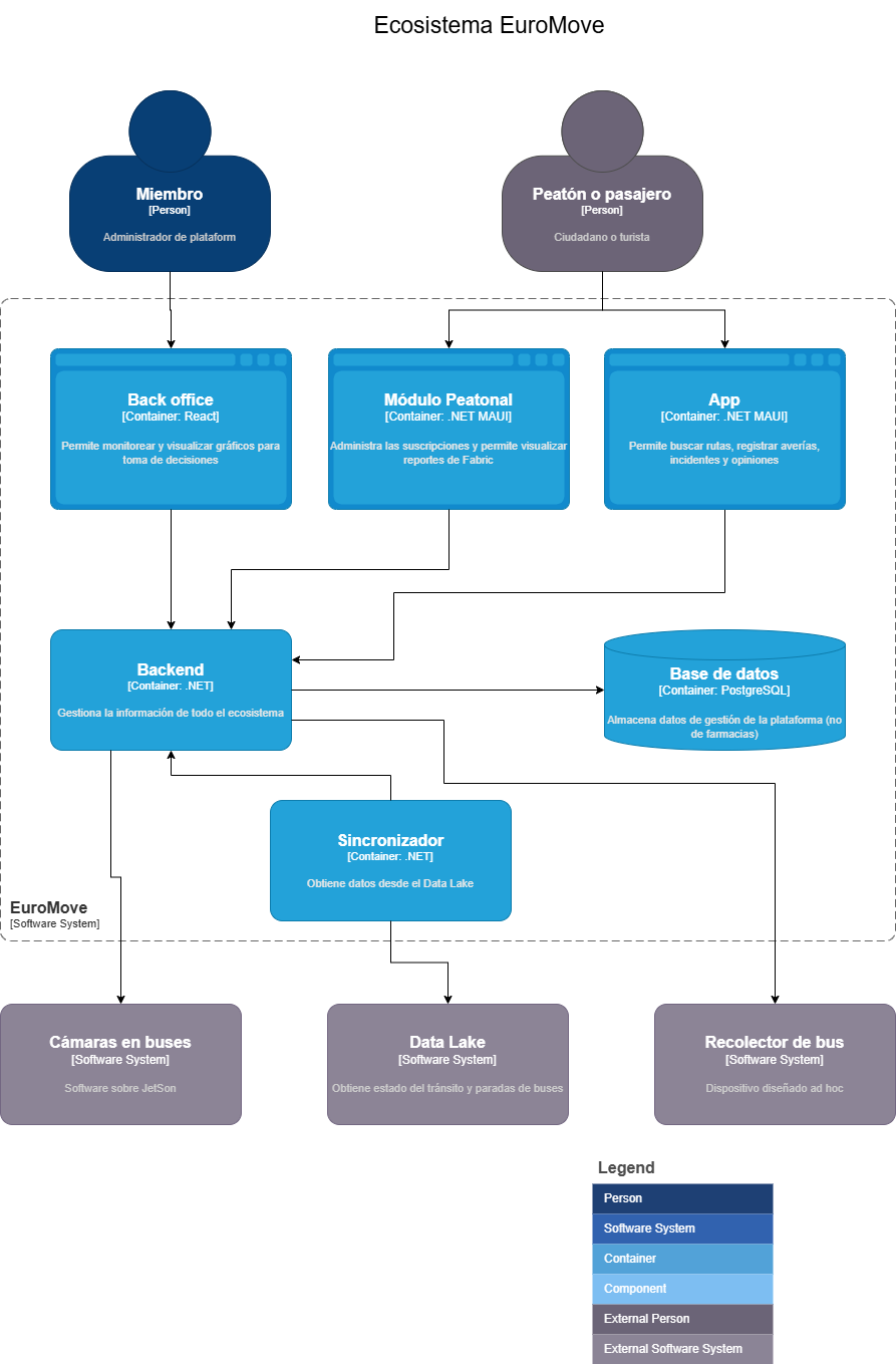 DIAGRAMA